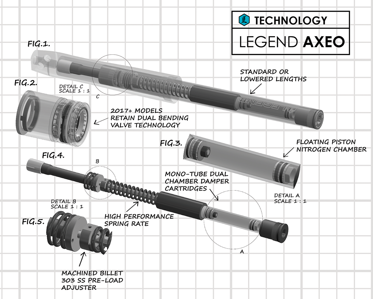 Legend Suspension AXEO for Trike