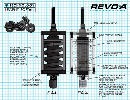 Legend Suspension REVO-A Adjustable Softail Coil Suspension